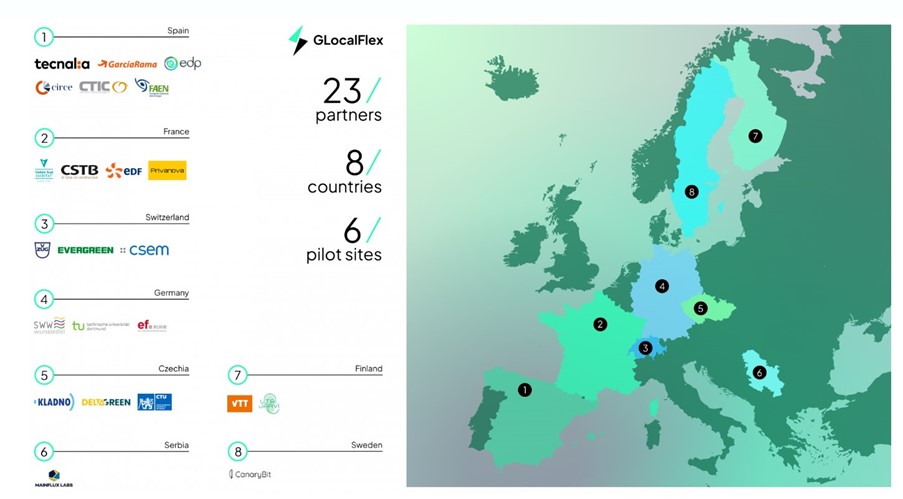 GLocalflex partnerit.